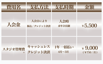 大人バレエ入会金スタジオ管理費