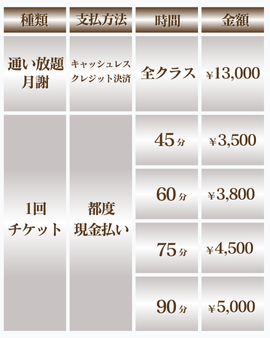 月島勝どきバレエ月謝チケット金額