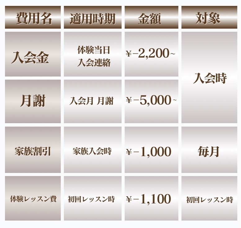 勝どき月島バレエ大人キャンペーン割引
